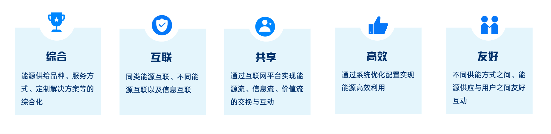 综合能源服务本质