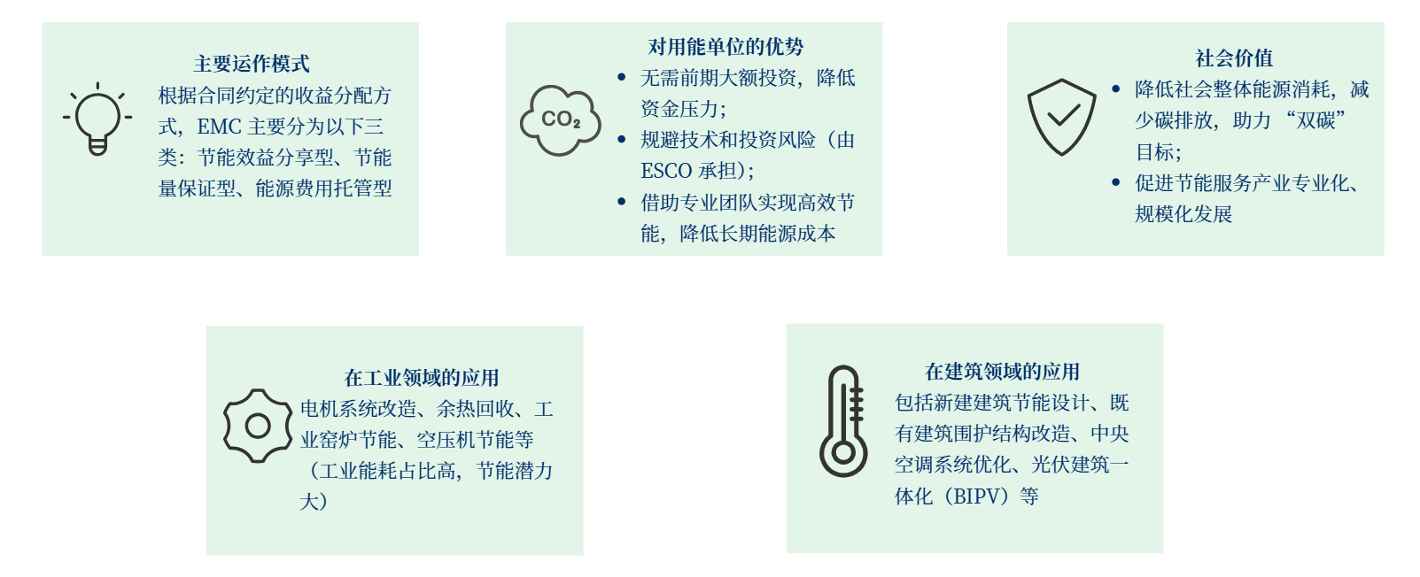 合同能源管理
