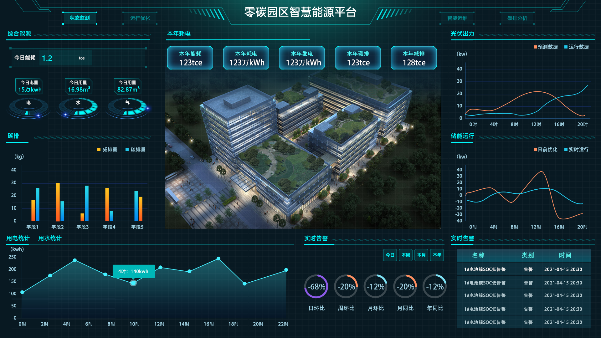 建设零碳园区条件