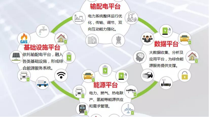 综合能源服务图片
